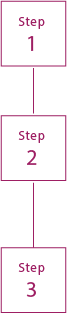 step画像